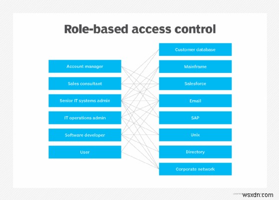 Microsoft SCOM(System Center Operations Manager):포괄적인 인프라 및 애플리케이션 성능 모니터링 