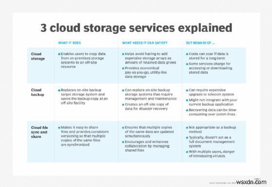 Microsoft Azure Files:기업을 위한 안전한 서버리스 클라우드 파일 공유 