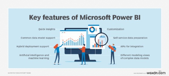 Microsoft Power BI 설명:기능, 이점 및 시작 방법 