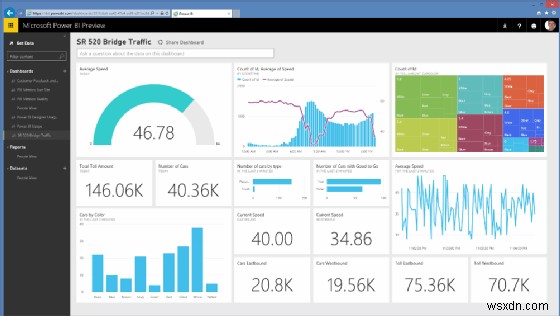 Microsoft Power BI 설명:기능, 이점 및 시작 방법 