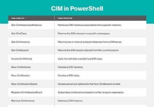 WMI(Windows Management Instrumentation) 완벽 가이드: 효율적인 네트워크 관리의 핵심