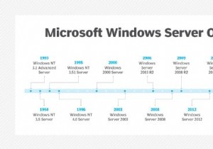 Windows Server CAL(클라이언트 액세스 라이선스) 이해:권한, 사용 및 모범 사례 