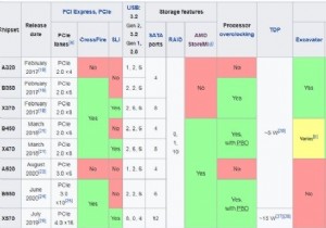 AMD Ryzen 프로세서에 이상적인 마더보드 선택 