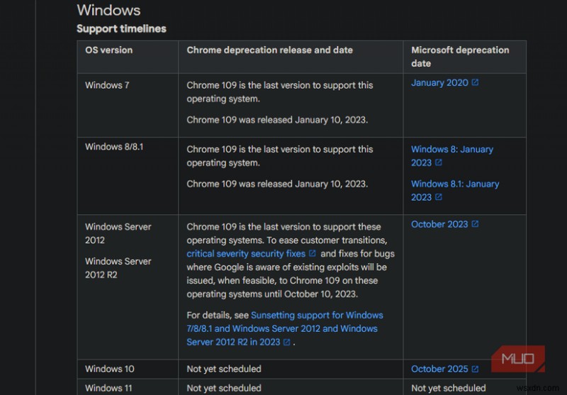 Microsoft, Windows 10 지원 종료 - PC에 미치는 영향 