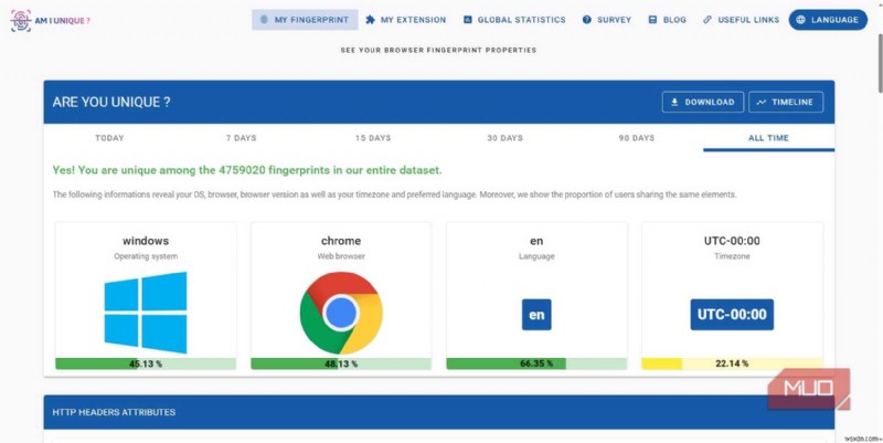 더욱 간편해진 보안 검색:웹사이트를 방해하지 않고 지문 인식을 중지하는 작은 Chrome 확장 프로그램 