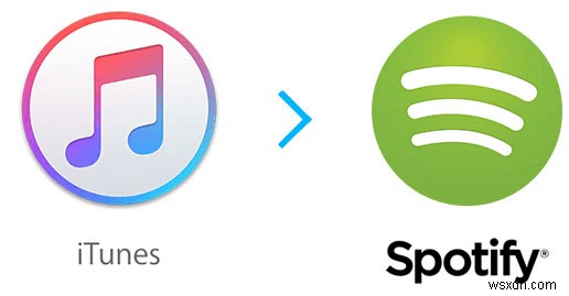 2가지 쉬운 방법으로 iTunes 재생목록을 Spotify로 내보내기 