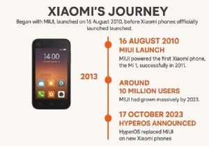 HyperOS와 MIUI:성능과 사용자 경험의 종합적인 비교 