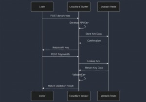 Upstash Redis 및 Cloudflare Workers를 사용하여 보안 API 키 생성:단계별 가이드 