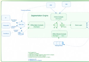 Upstash Kafka 및 MongoDB 커넥터를 사용하여 지연 시간이 짧은 분할 플랫폼 구축 
