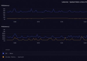 성능 및 비용 비교:Deno KV와 Upstash Redis 
