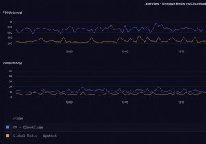 Cloudflare KV와 Upstash Redis 비교:실제 성능 벤치마크 