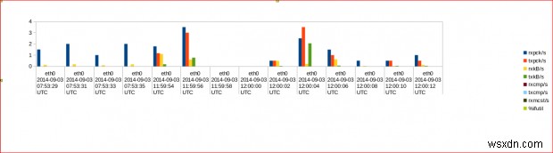 20가지 필수 Sysstat 명령(mpstat, pidstat, iostat, sar)을 사용한 Linux 성능 모니터링 마스터 