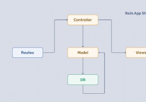 Ruby on Rails vs Hanami: 프로젝트에 꼭 맞는 루비 웹 프레임워크 선택 가이드