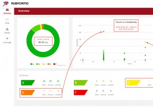 RubyCritic으로 Ruby 코드 품질 향상:시각적 분석 및 지속적인 개선 