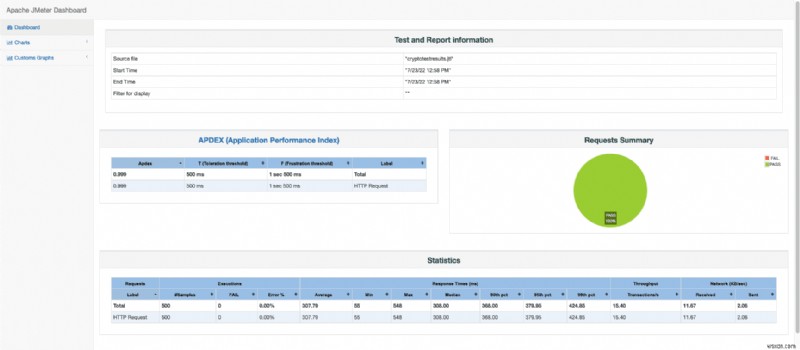 Magic Dashboard로 Ruby 앱 성능 모니터링 향상 
