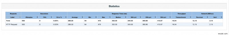Magic Dashboard로 Ruby 앱 성능 모니터링 향상 