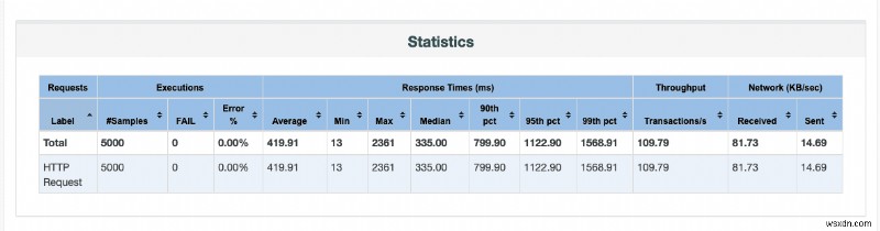 Magic Dashboard로 Ruby 앱 성능 모니터링 향상 