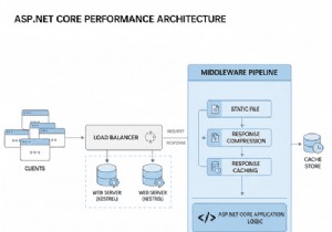 ASP.NET Core의 성능 및 확장성 극대화:입증된 전략 
