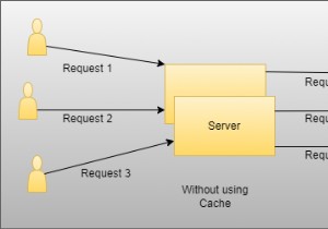 Redis Cache 설치 및 구성 방법:종합 가이드 