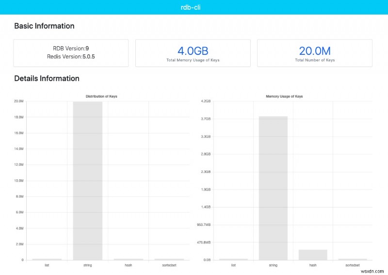 Redis RDB 파일 분석을 위한 종합 도구 