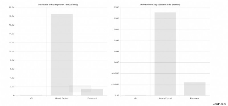 Redis RDB 파일 분석을 위한 종합 도구 
