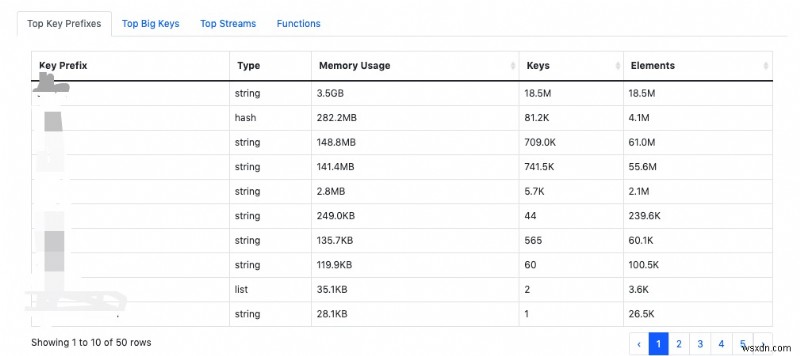 Redis RDB 파일 분석을 위한 종합 도구 