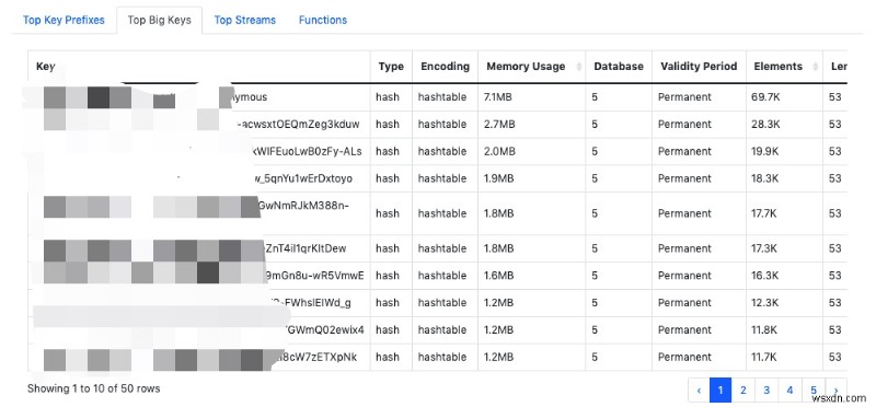 Redis RDB 파일 분석을 위한 종합 도구 