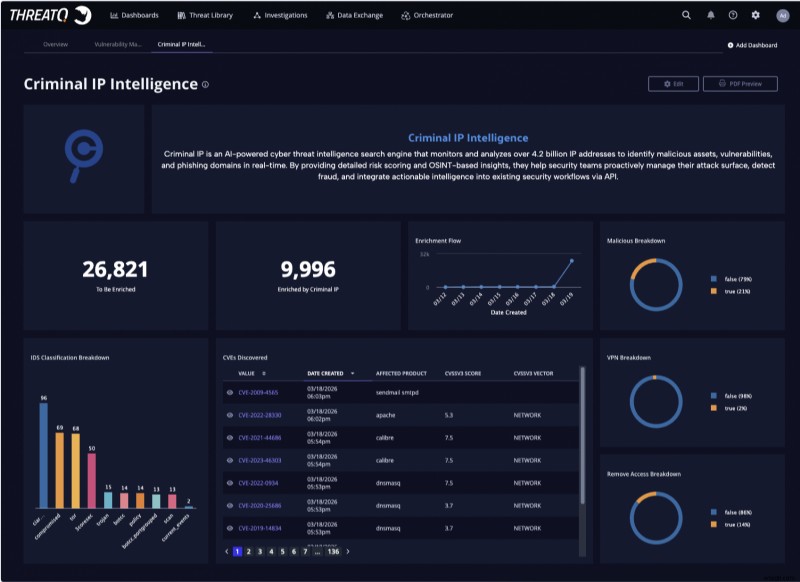 범죄 IP와 Securonix ThreatQ, 위협 인텔리전스 운영 강화 위해 파트너십 체결 