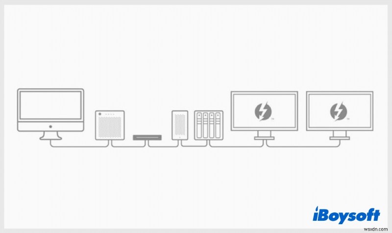 Mac Thunderbolt 문제 해결:오류 메시지 해결 및 연결 복원 