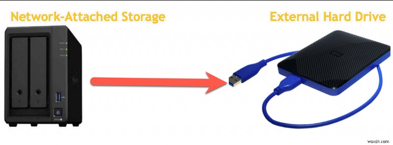 macOS Sequoia에서 Time Machine 백업 중 diskimagesiod의 CPU 과부하 방지 