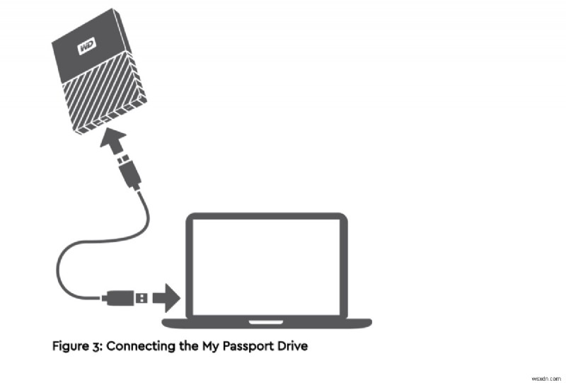 Mac에서 WD My Passport 사용:전체 안내서 
