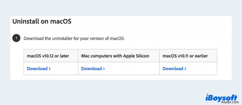 Mac에서 Adobe Photoshop 및 Creative Cloud를 완전히 제거하는 방법 