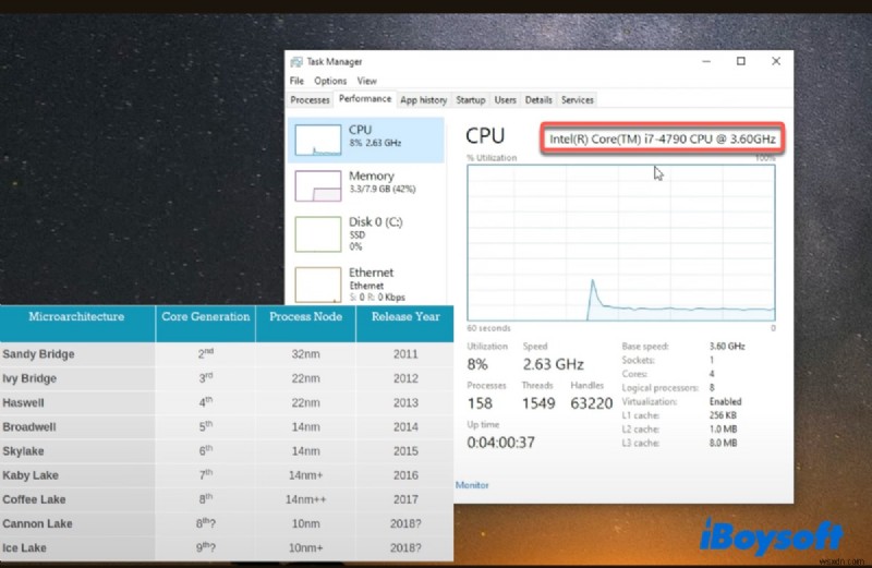 Hackintosh에 macOS Sequoia를 설치하는 단계별 가이드 