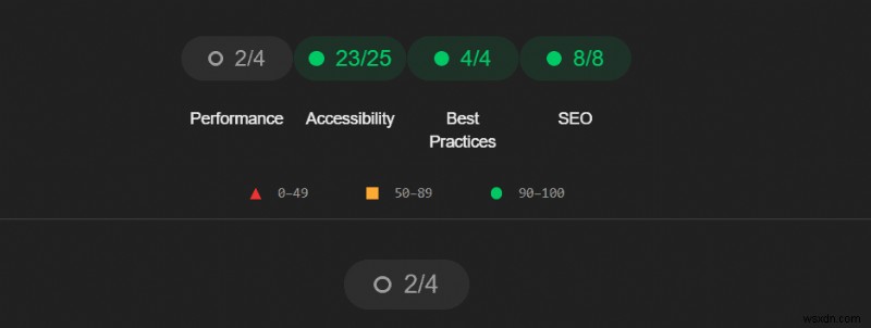 Master Google Lighthouse:사이트 성능 테스트 및 최적화 