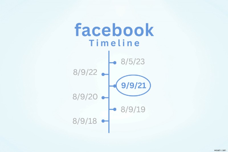 Facebook 타임라인의 모든 날짜에 쉽게 액세스:단계별 가이드 
