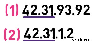 마스터 IPv4:프로토콜 기초 및 패킷 처리에 대한 개발자 가이드
