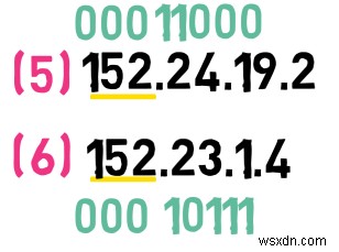 마스터 IPv4:프로토콜 기초 및 패킷 처리에 대한 개발자 가이드