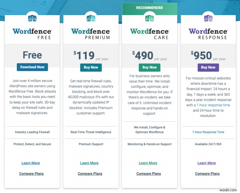 상위 13개 WordPress 보안 플러그인:전문가 비교 및 테스트 