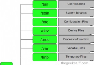 마스터 Linux 파일 시스템:/bin, /usr/bin, /sbin 등 이해 
