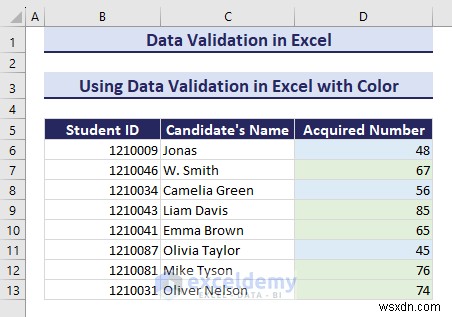 Excel 데이터 유효성 검사 숙달:포괄적인 단계별 가이드 