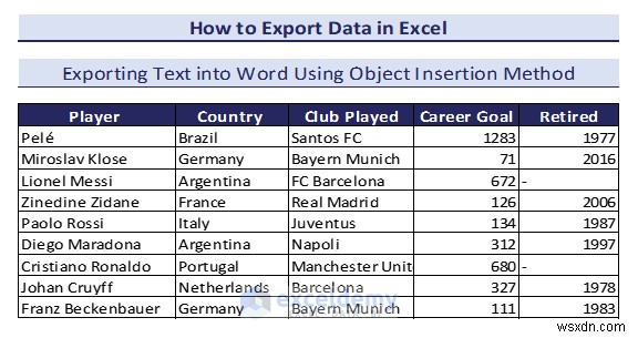 Excel 데이터를 DOC, PDF, CSV, XML 및 vCard 형식으로 쉽게 내보내기 