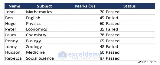 Excel 데이터를 DOC, PDF, CSV, XML 및 vCard 형식으로 쉽게 내보내기 