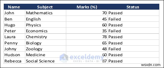 Excel 데이터를 DOC, PDF, CSV, XML 및 vCard 형식으로 쉽게 내보내기 