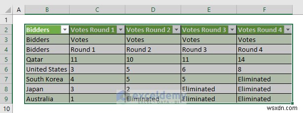 손쉬운 데이터 전송:웹 사이트 데이터를 Excel로 가져오는 2가지 입증된 VBA 방법 