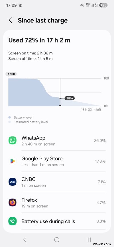 Samsung Galaxy A54 리뷰:탄탄한 성능, 평균적인 경험 