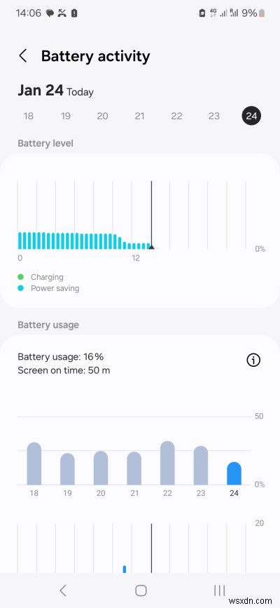 Samsung Galaxy A54 장기 검토:4개월 간의 실제 성능 