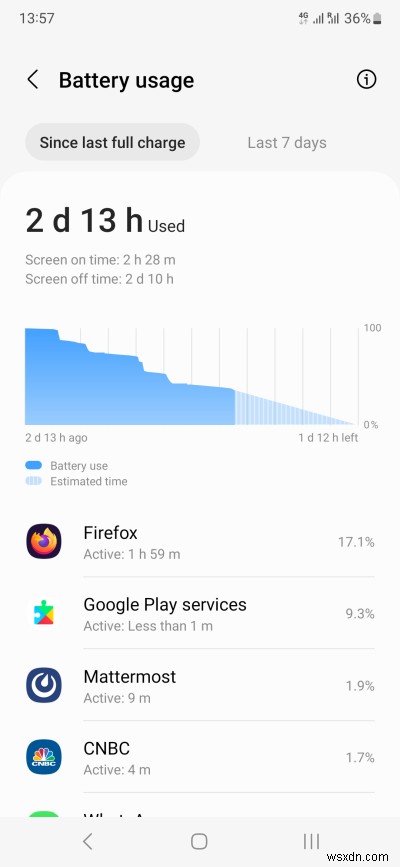 Samsung A54:3개월 간의 검토 및 최종 평결 