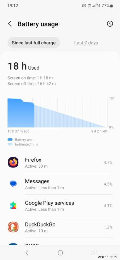 Samsung A54 리뷰:강력한 만능 제품이지만 주목할만한 단점이 있습니다. 