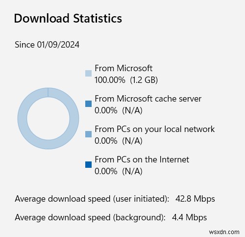 2024년 9월 Windows 11이 직면한 현재 과제 